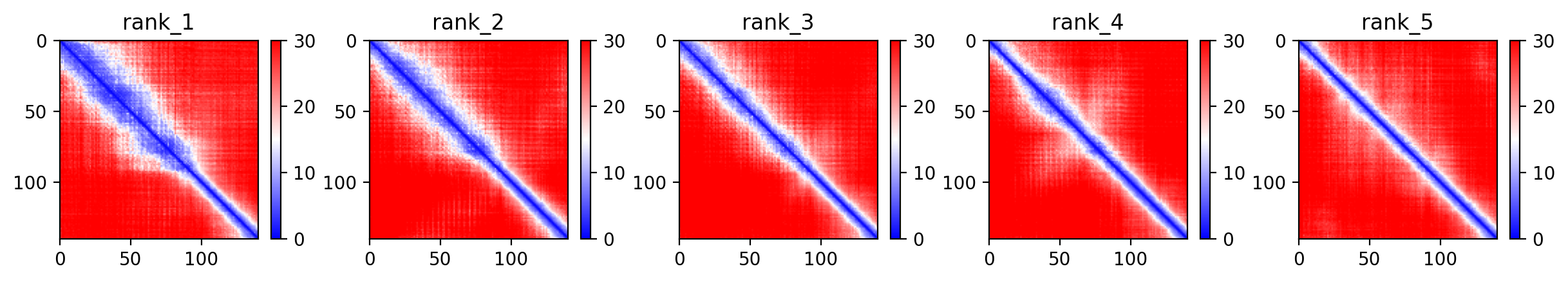 Predicted Aligned Error (PAE) plot